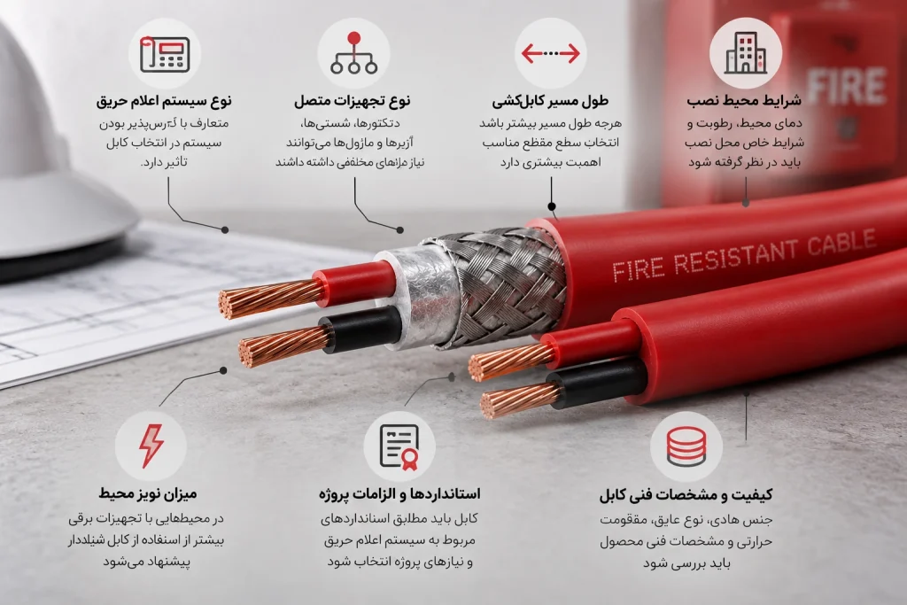 انتخاب نوع کابل نسوز بر چه اساسی انجام می‌شود؟