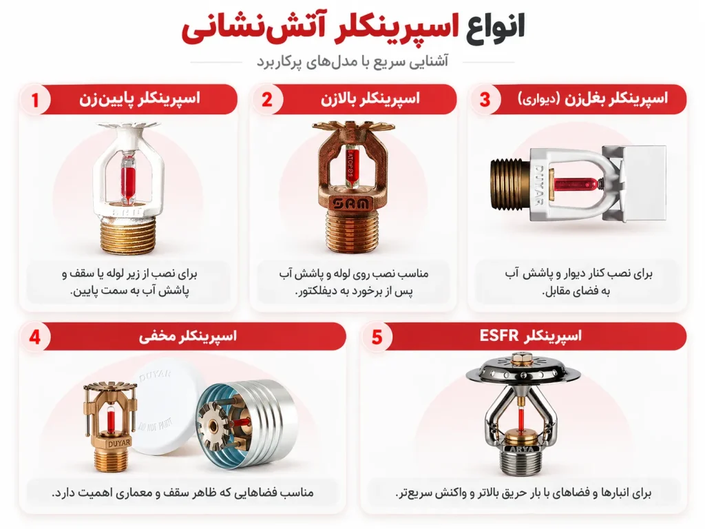 انواع اسپرینکلر آتش‌نشانی