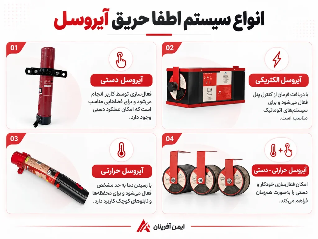 انواع سیستم اطفا حریق آیروسل