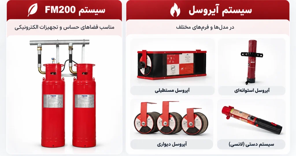 انواع سیستم اطفا حریق گازی