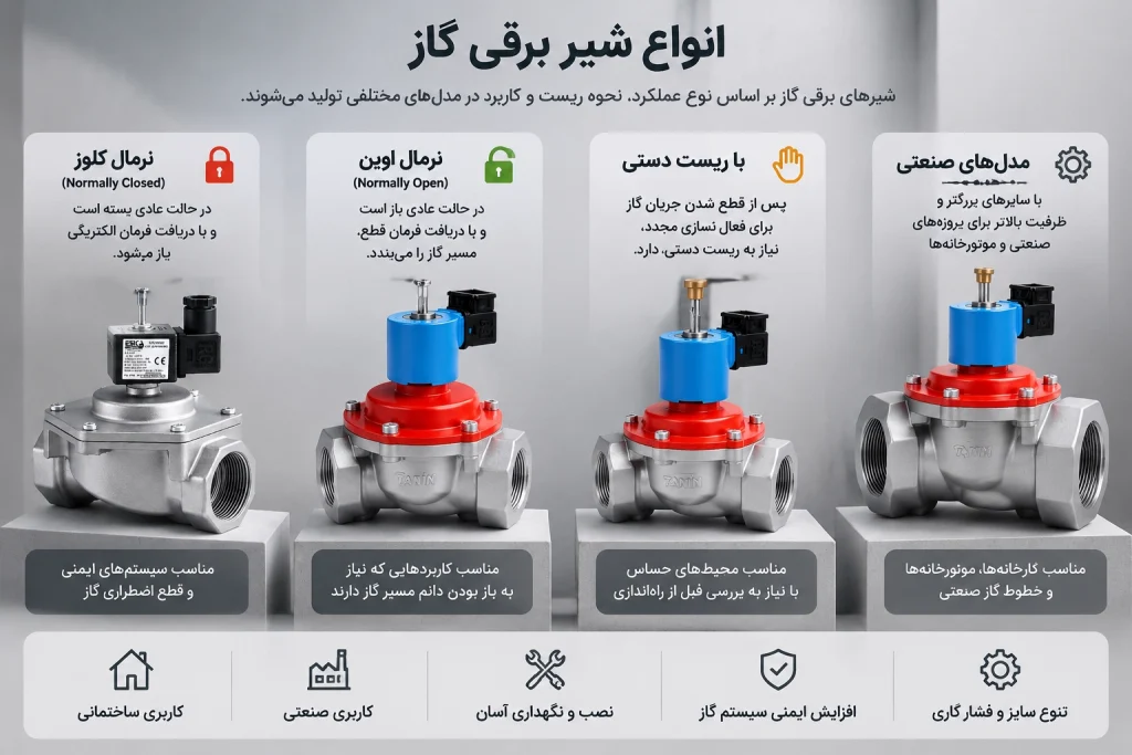 انواع شیر برقی گاز
