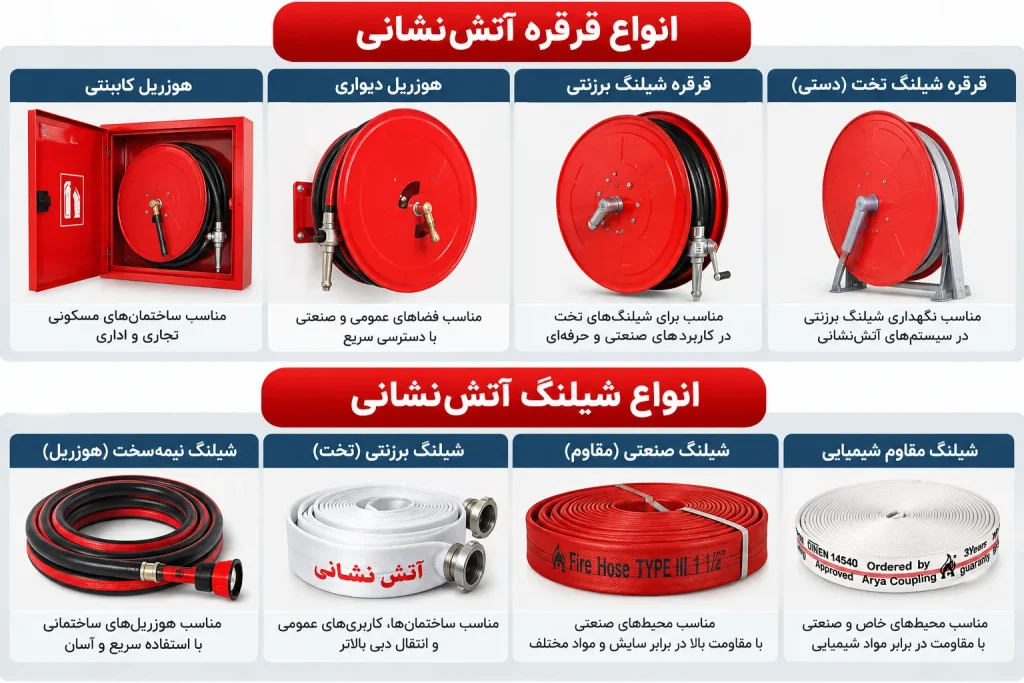 انواع قرقره و شیلنگ آتش‌نشانی