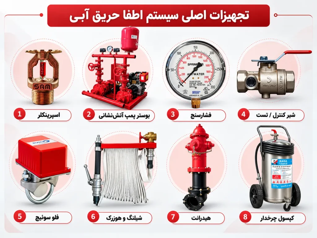 تجهیزات اصلی سیستم اطفا حریق آبی