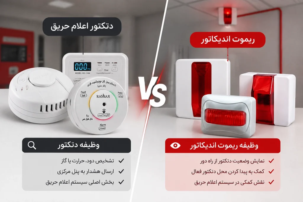 تفاوت ریموت اندیکاتور و دتکتور اعلام حریق چیست؟