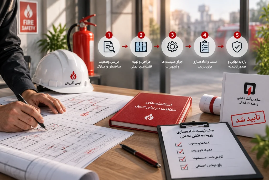 مراحل دریافت تأییدیه آتش‌نشانی از کجا شروع می‌شود؟