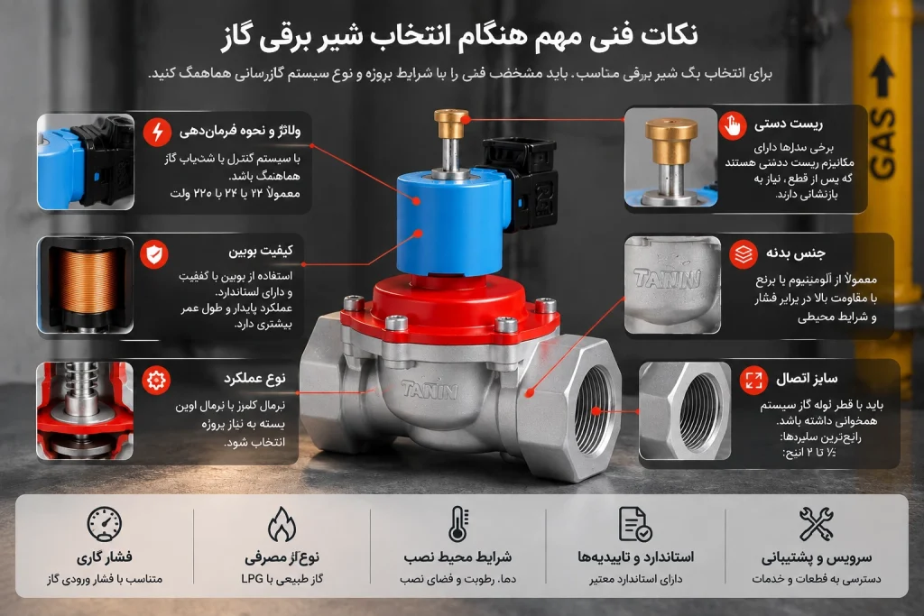نکات فنی مهم هنگام انتخاب شیر برقی گاز