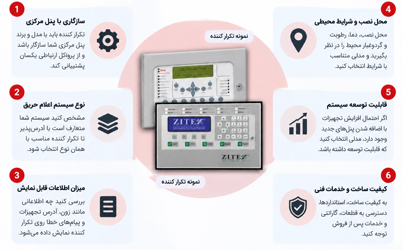هنگام انتخاب تکرار کننده اعلام حریق به چه نکاتی توجه کنیم؟