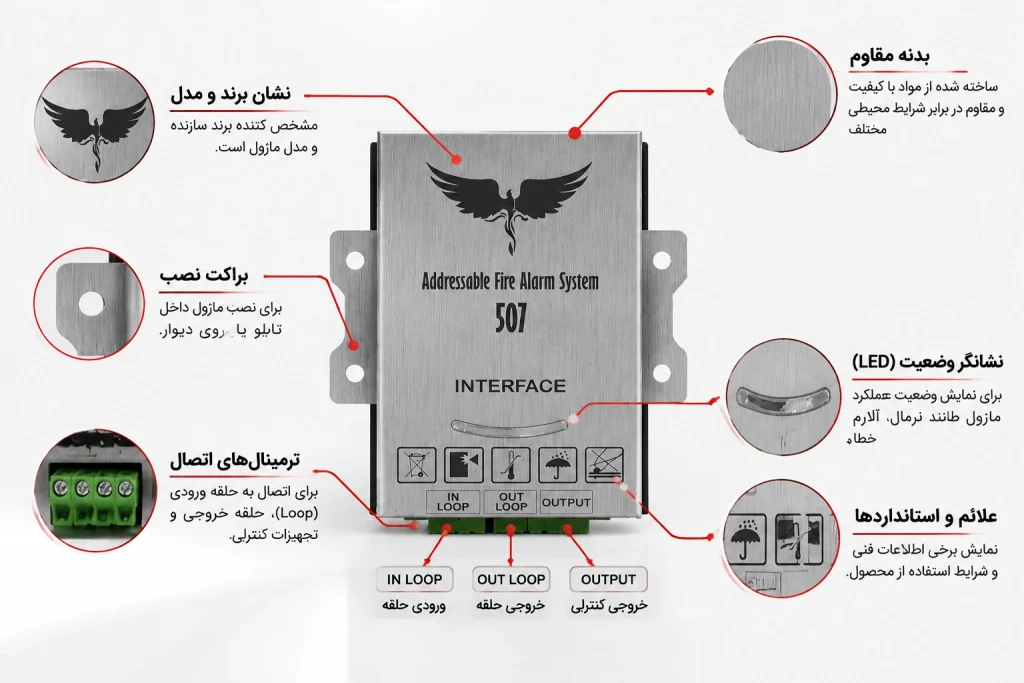 هنگام انتخاب ماژول اعلام حریق به چه نکاتی توجه کنیم؟