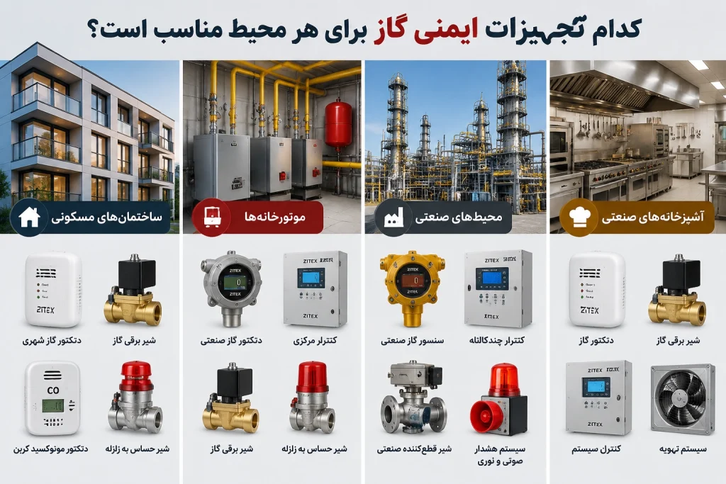 کدام تجهیزات ایمنی گاز برای هر محیط مناسب است؟