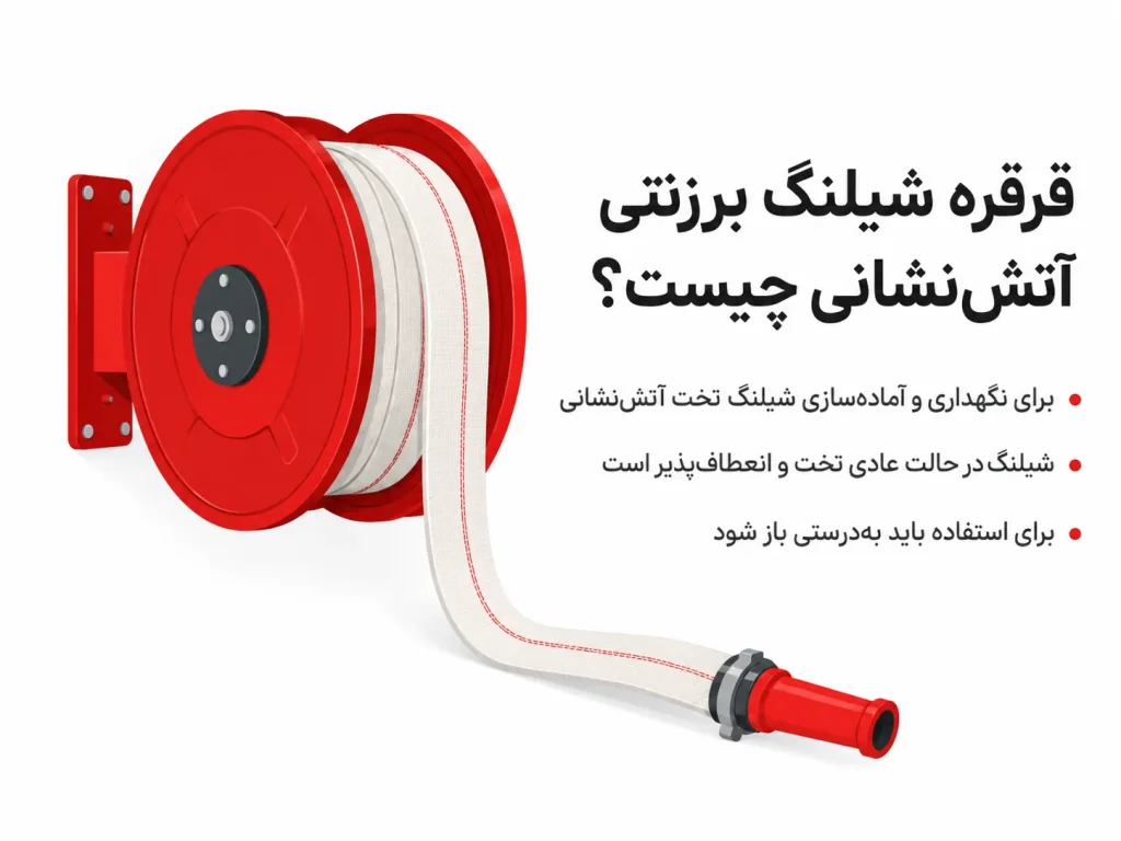 قرقره شیلنگ برزنتی آتش‌نشانی چیست؟