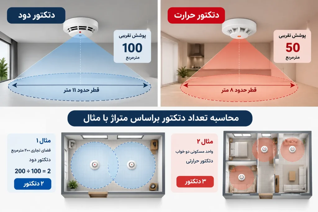 محاسبه تعداد دتکتور براساس متراژ 