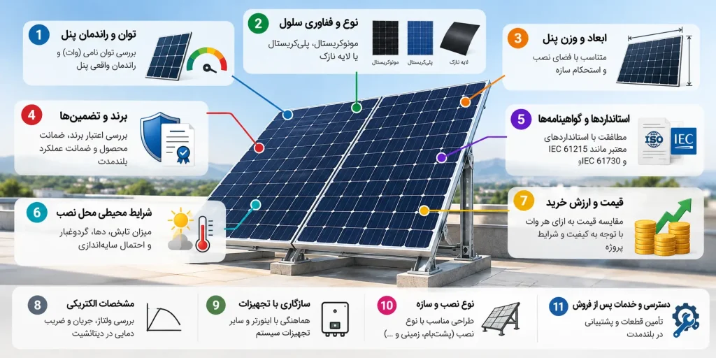 هنگام انتخاب پنل خورشیدی به چه نکاتی توجه کنیم؟