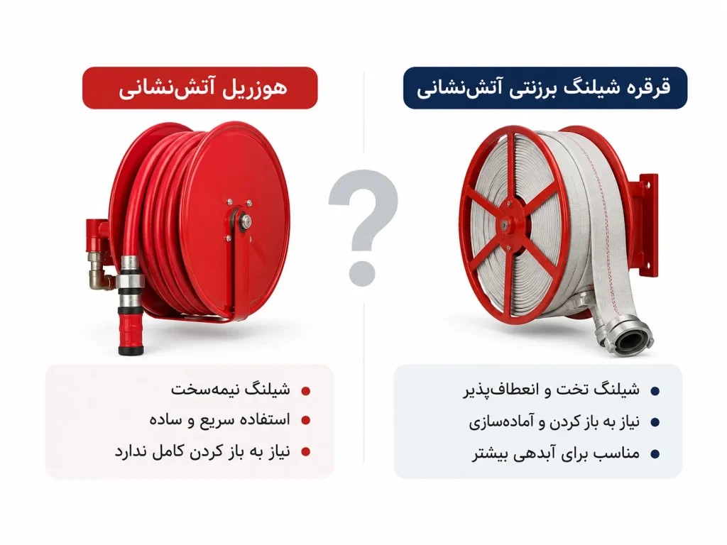 هوزریل بهتر است یا قرقره شیلنگ برزنتی؟