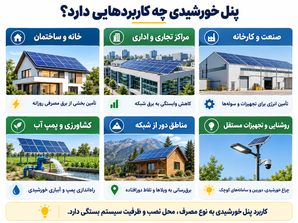 کاربردهای پنل خورشیدی در زندگی